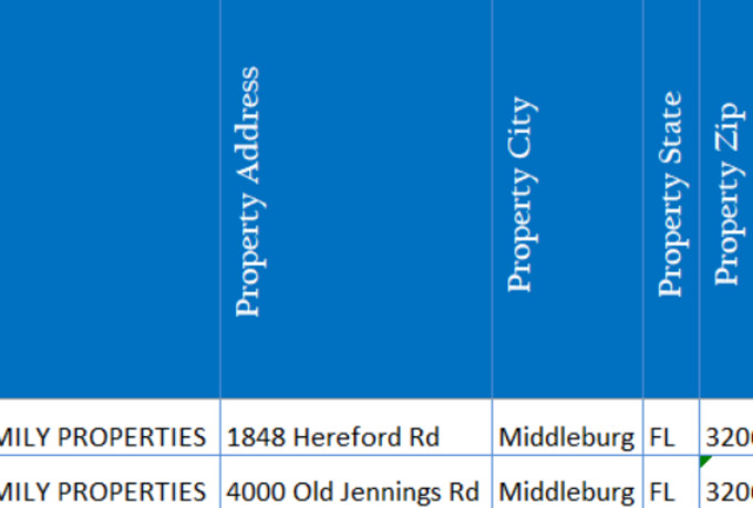 provide multifamily properties list throughout the USA